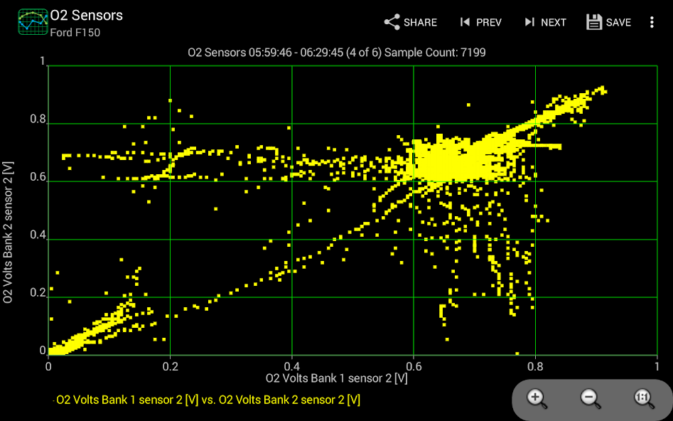 Realtime Charts for Torque Pro