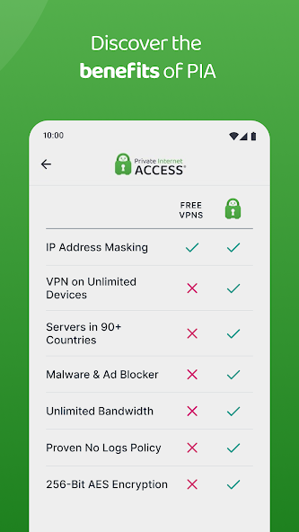 Private Internet Access VPN