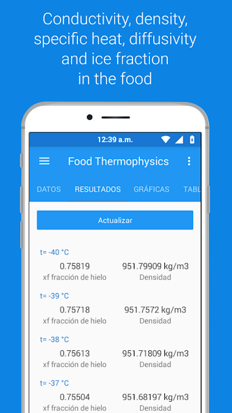 Thermophysical properties food