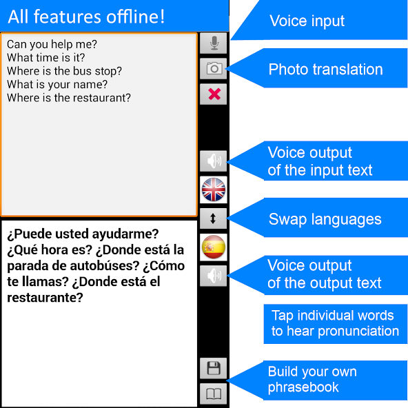 Offline Translator 8 Languages