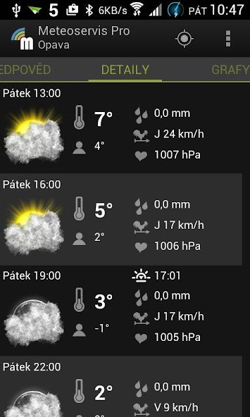 Meteoservis Pro