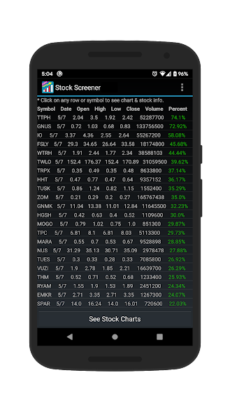 Stock Screener