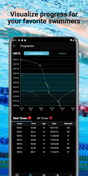 Swimmetry 