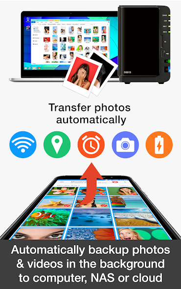 PhotoSync Bundle Add-On