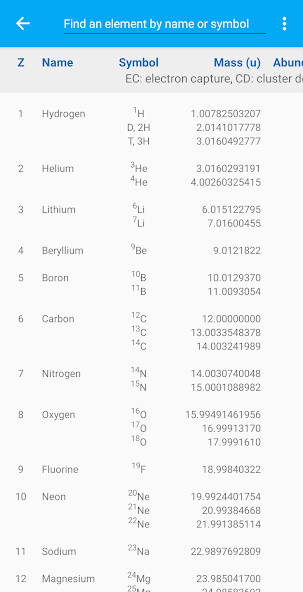 Chemistry Toolbox - Full