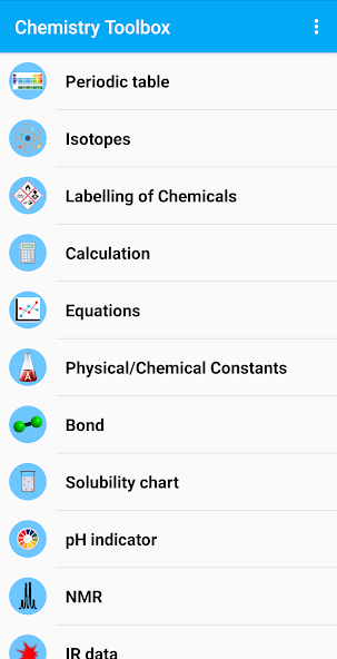 Chemistry Toolbox - Full