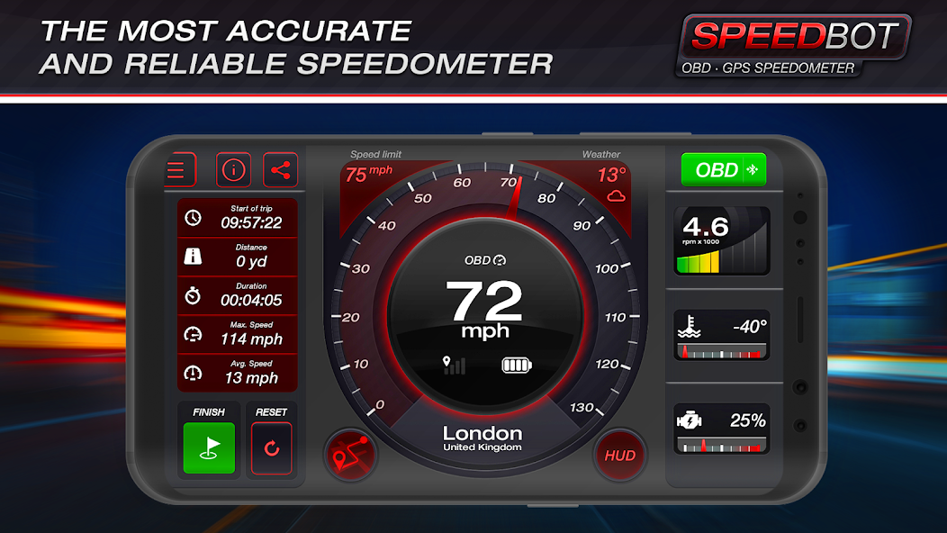 Speedbot. GPS/OBD2 Speedometer