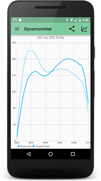 Virtual Dyno Mobile