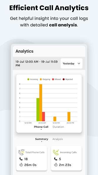 Callyzer - Analysis Call Data