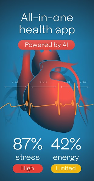 Welltory: Heart Rate Monitor