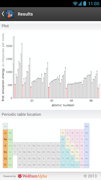 General Chemistry Course App