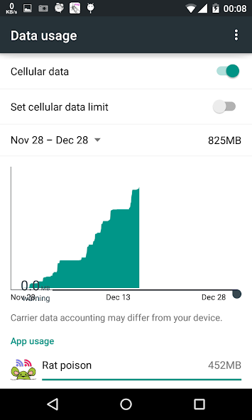 Data Enabler for Android 5.0+