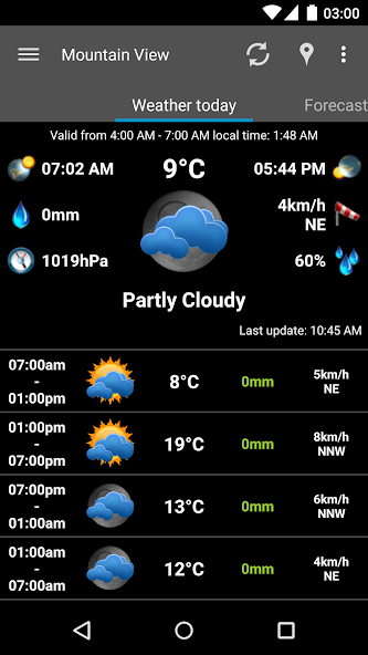 AmberHome Weather Plus