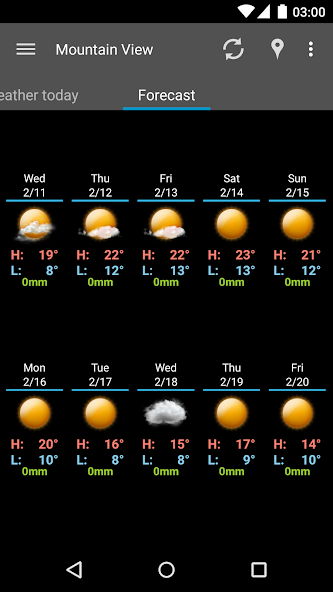 AmberHome Weather Plus