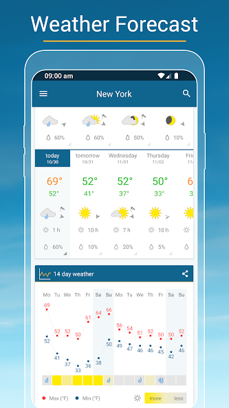 Weather & Radar - Storm radar