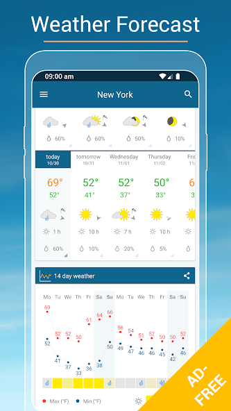 Weather & Radar USA - Pro