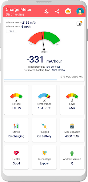 Charge Meter