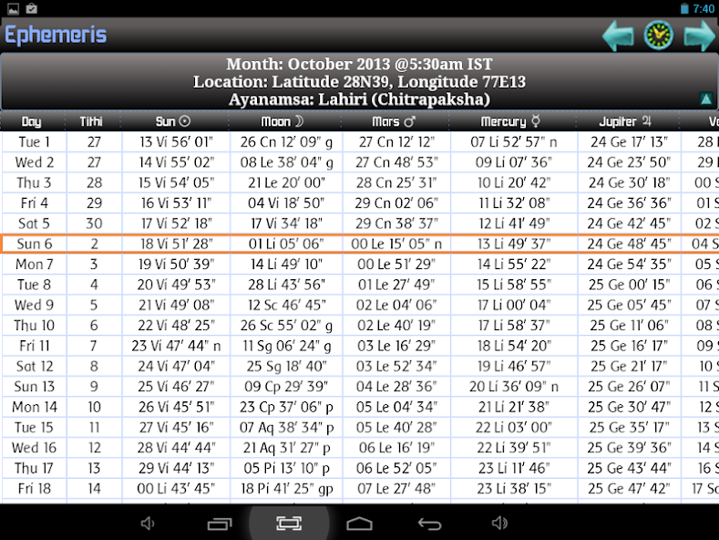 Ephemeris, Astrology Software