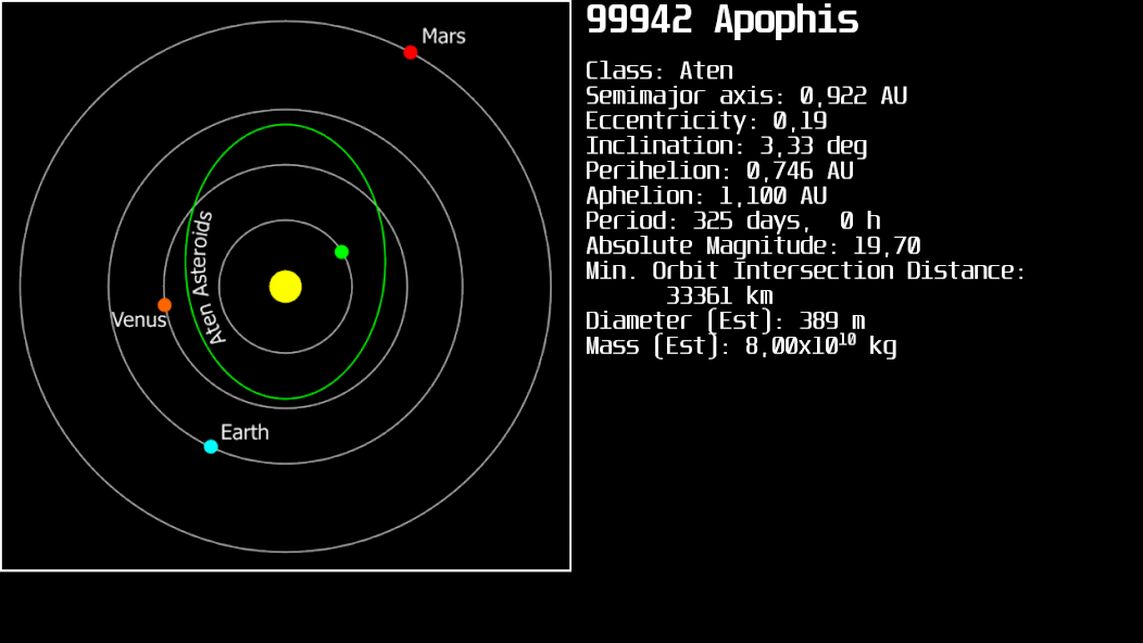 Asteroid Watch