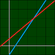 Systems of linear equations