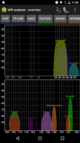 Wifi Analyzer Pro