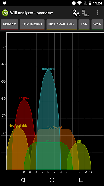 Wifi Analyzer Pro