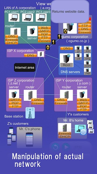 TCP/IP Animation