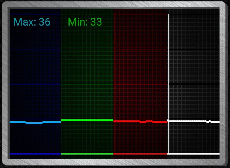 Ultimate EMF Detector Special Edition