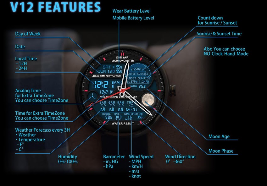 V12 Watch Face for Moto 360