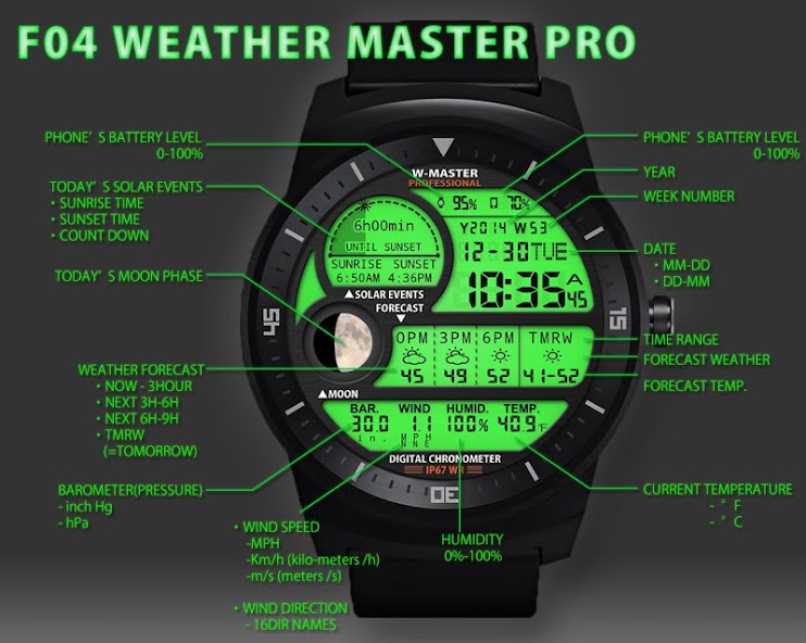 F04 WatchFace for Android Wear