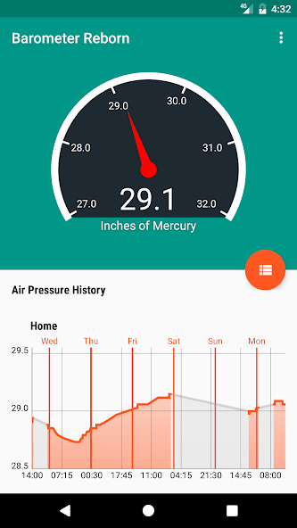 Barometer Reborn 2023