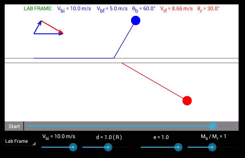 Physics - Dynamics