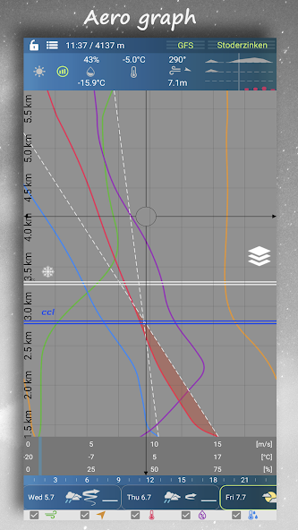 Aero XC : weather for flying