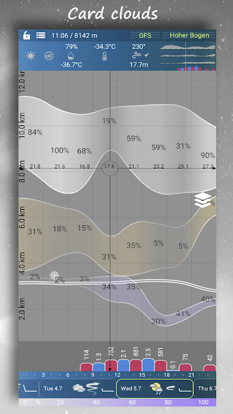 Aero XC : weather for flying