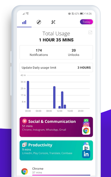 Digitox : Screen Time