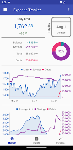 How much can I spend? Premium