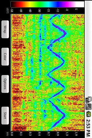 SpectralPro Analyzer