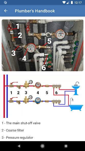 Plumber's Handbook: Guide