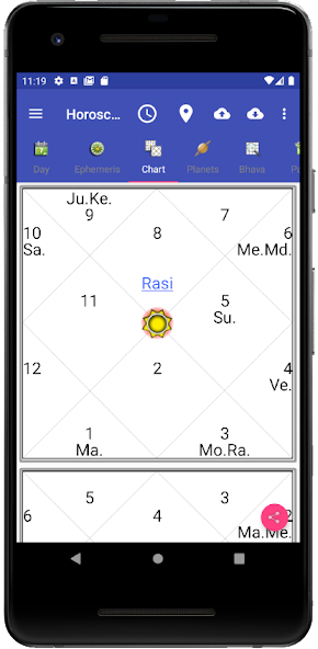 Vedic Astrology English