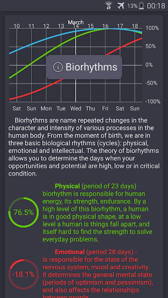 My Biorhythms