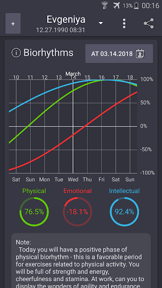 My Biorhythms