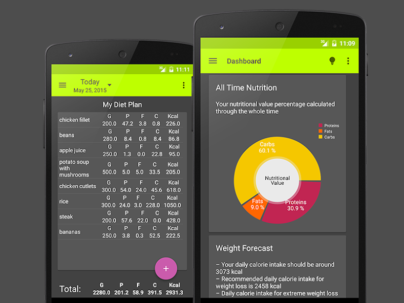 FitCalc Fitness Calculator PRO