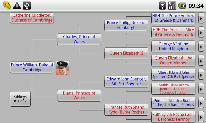 World Family Tree